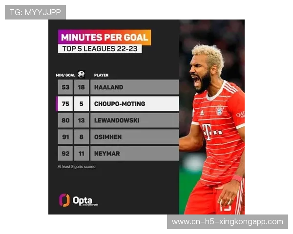 德甲赛季关键进球效率研究